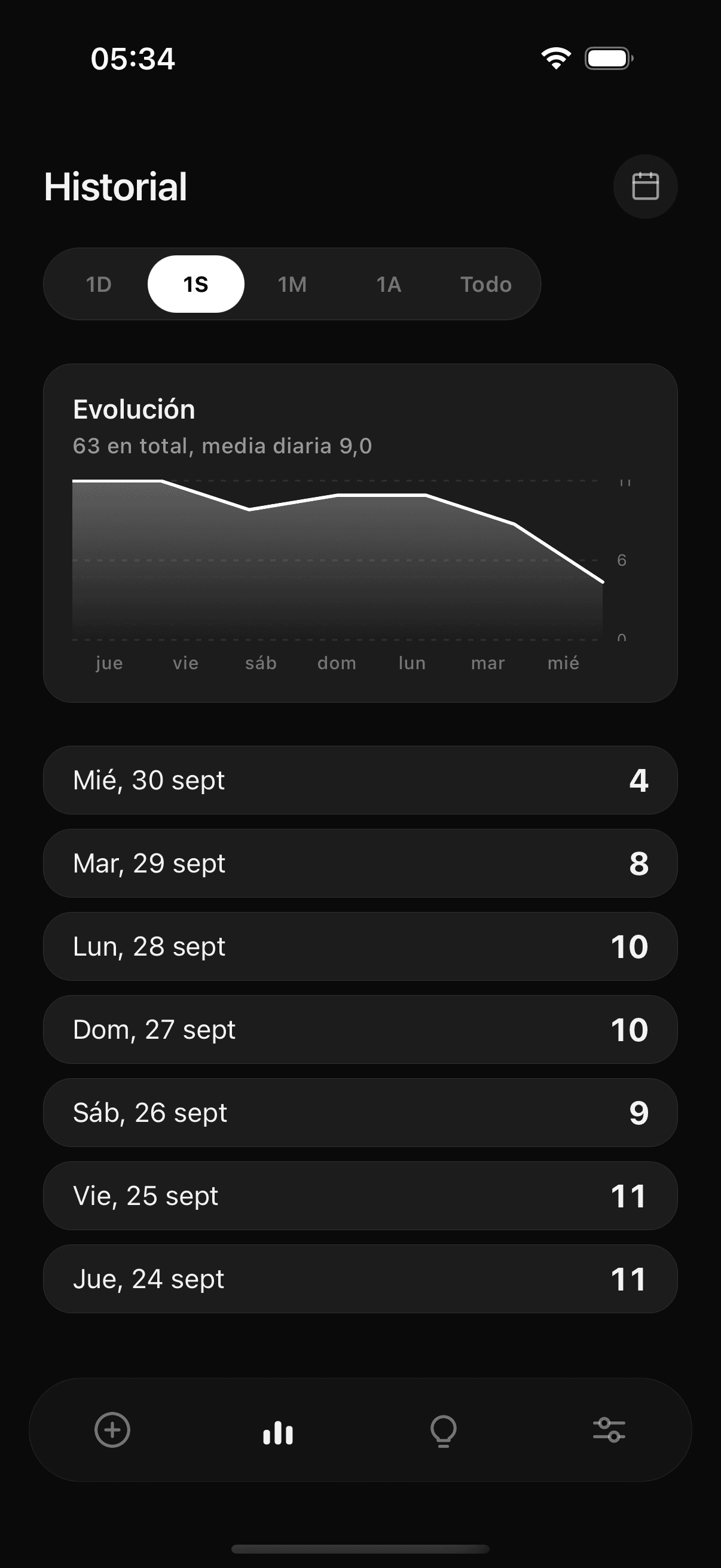 Pantalla de historial de Tane: gráfico de consumo y lista de días