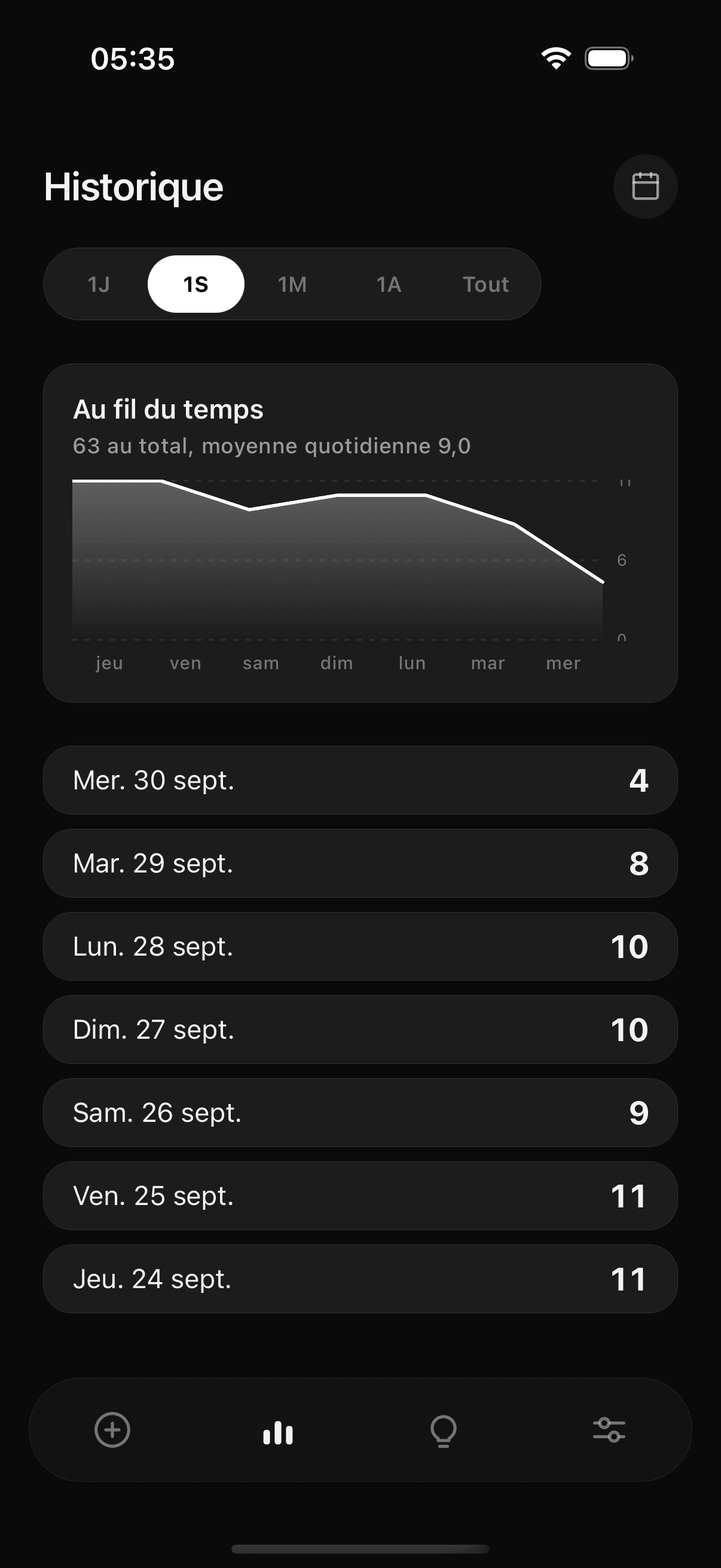 Écran Historique de Tane : graphique de consommation et liste des jours