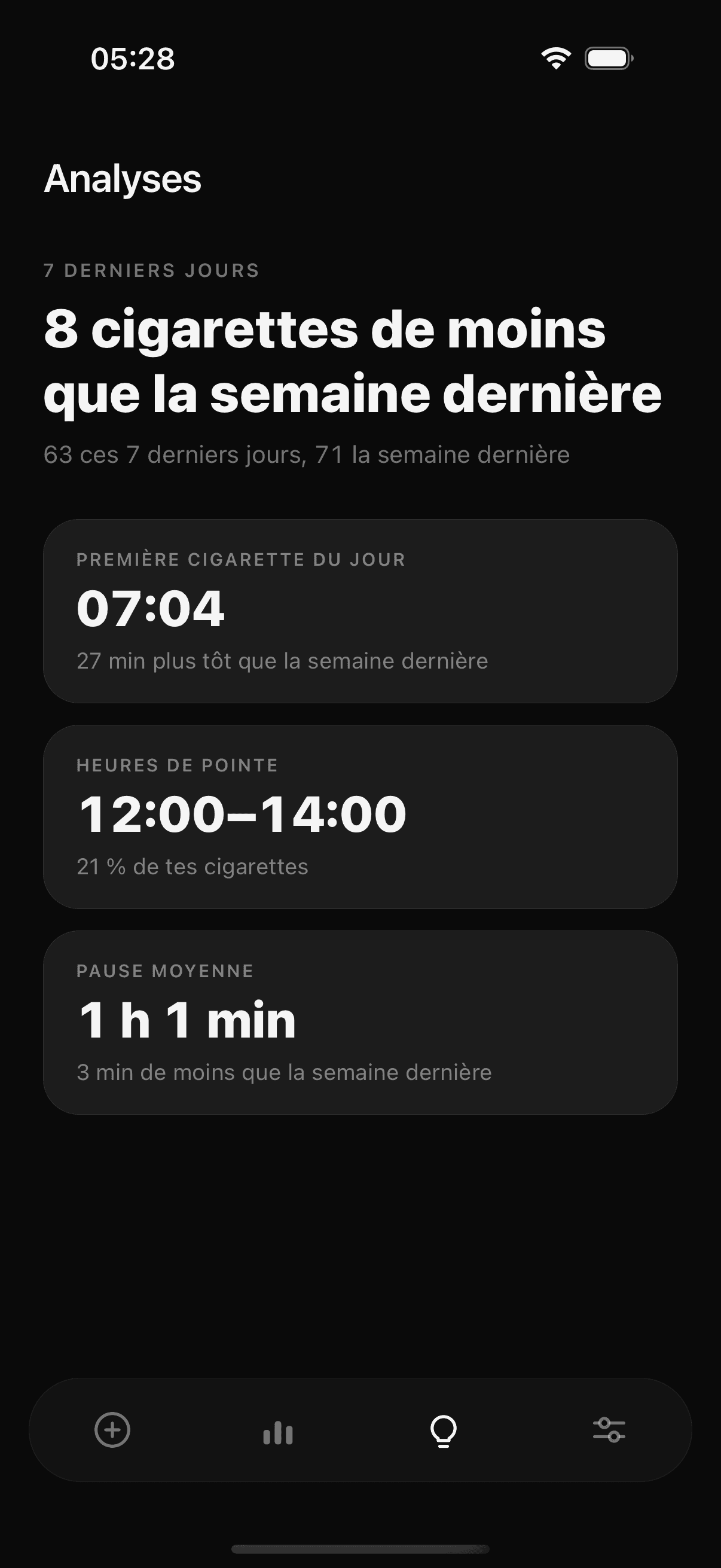 Écran Analyses de Tane : comparaison avec la semaine dernière, première cigarette de la journée, heures les plus chargées et intervalle moyen