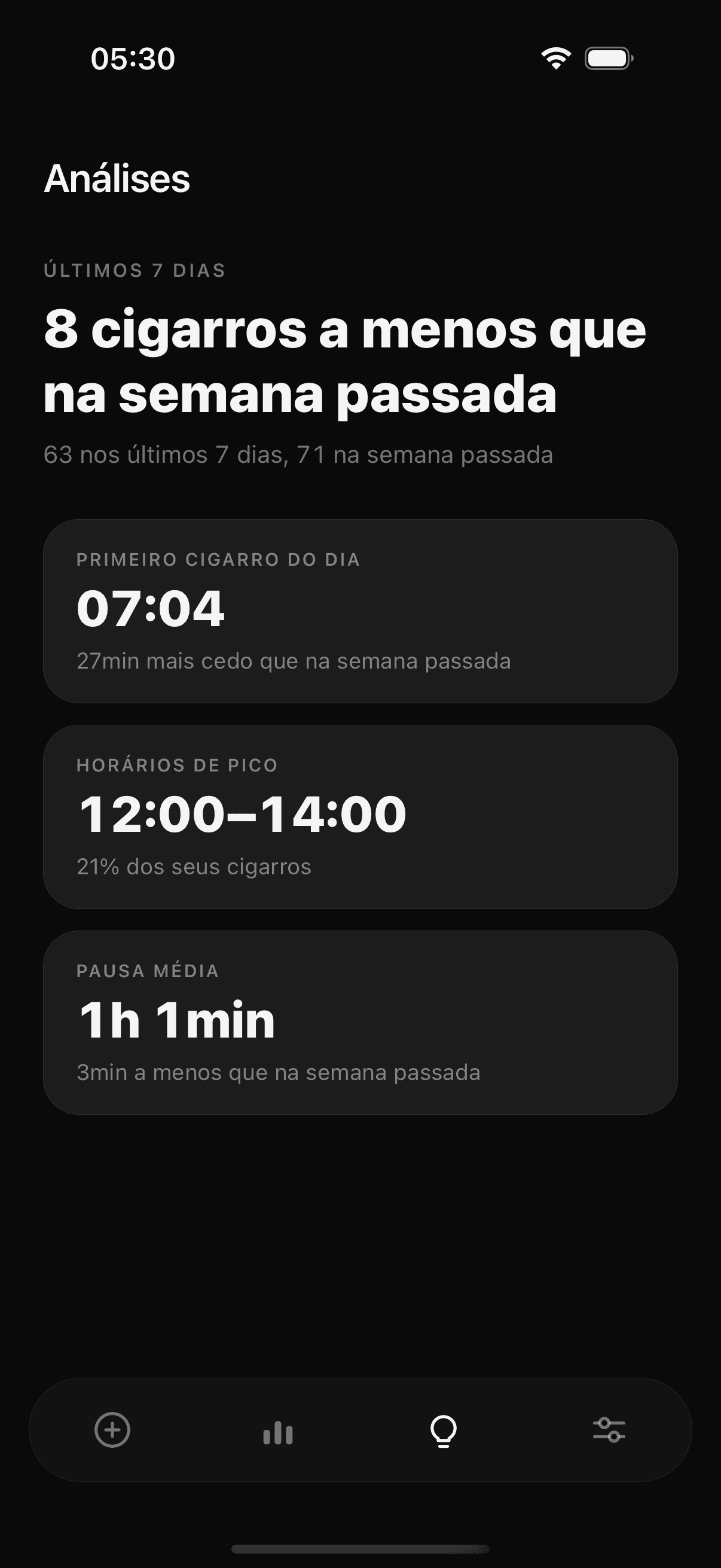 Tela de análises do Tane: comparação com a semana passada, primeiro cigarro do dia, horários de pico e pausa média
